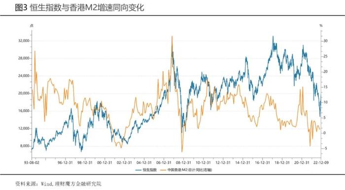 【魔方年度报告】家庭篇：做好家庭资产四账户的风险隔离和多元化配置