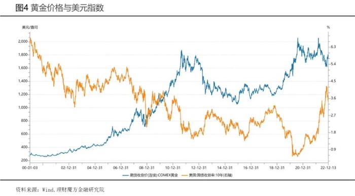 【魔方年度报告】家庭篇：做好家庭资产四账户的风险隔离和多元化配置