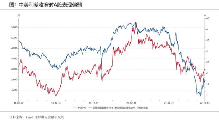 【魔方年度报告】家庭篇：做好家庭资产四账户的风险隔离和多元化配置