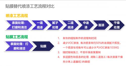 对话艾利丹尼森何琳：紧跟汽车行业转型，发展机会在中国