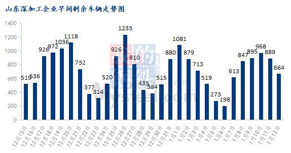 Mysteel解读：节后华北地区玉米价格或会偏弱运行