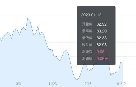 中海油H股再度逼近半年高位 机构测算年度分红或超560亿