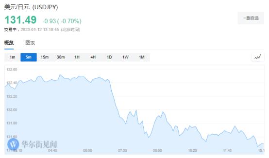 日元闻讯上涨！报道称日本央行将评估其超宽松货币政策的副作用