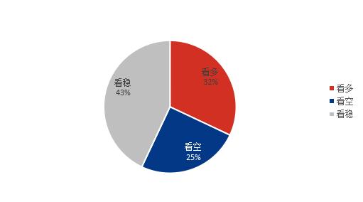 基础油 | 2023年2月价格走势预判分析