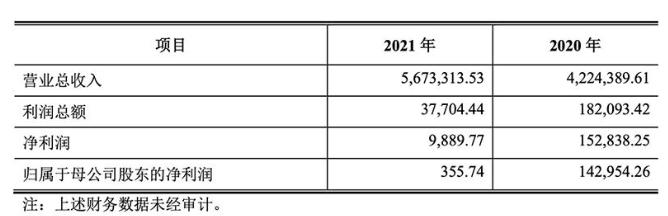 集体沸腾 歼20带飞军工股！电网投资将创历史新高 相关概念股走强