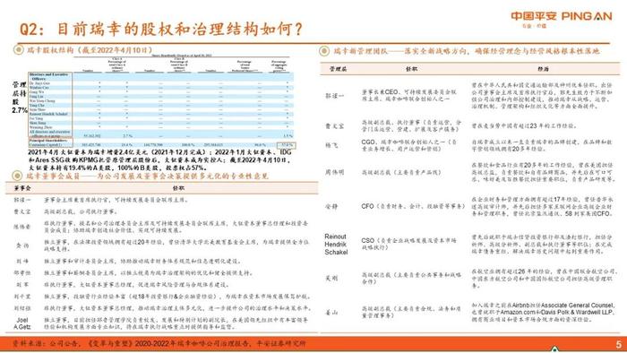 【平安证券】社会服务行业深度报告-新消费研究之咖啡系列报告六：瑞幸咖啡核心十五问