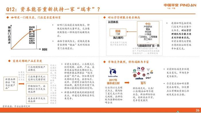 【平安证券】社会服务行业深度报告-新消费研究之咖啡系列报告六：瑞幸咖啡核心十五问