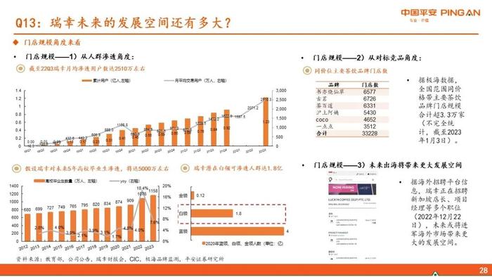 【平安证券】社会服务行业深度报告-新消费研究之咖啡系列报告六：瑞幸咖啡核心十五问