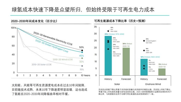 绿氢制取路径及成本分析