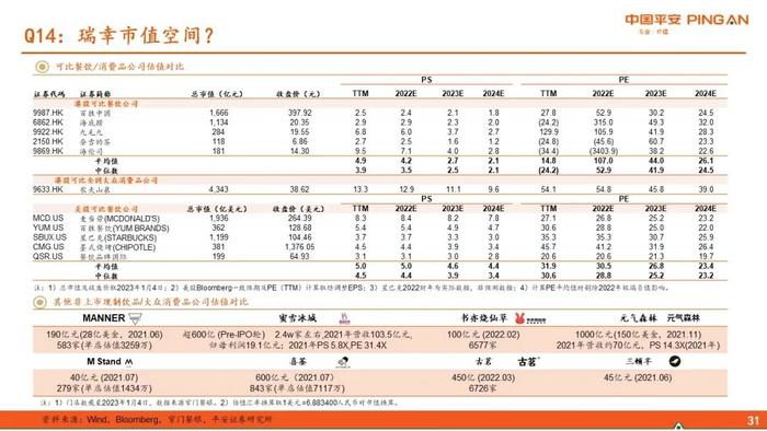 【平安证券】社会服务行业深度报告-新消费研究之咖啡系列报告六：瑞幸咖啡核心十五问