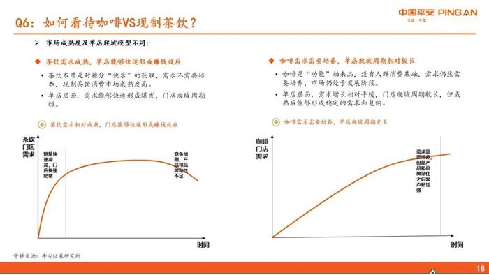 【平安证券】社会服务行业深度报告-新消费研究之咖啡系列报告六：瑞幸咖啡核心十五问