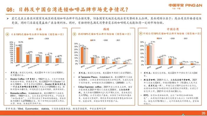 【平安证券】社会服务行业深度报告-新消费研究之咖啡系列报告六：瑞幸咖啡核心十五问