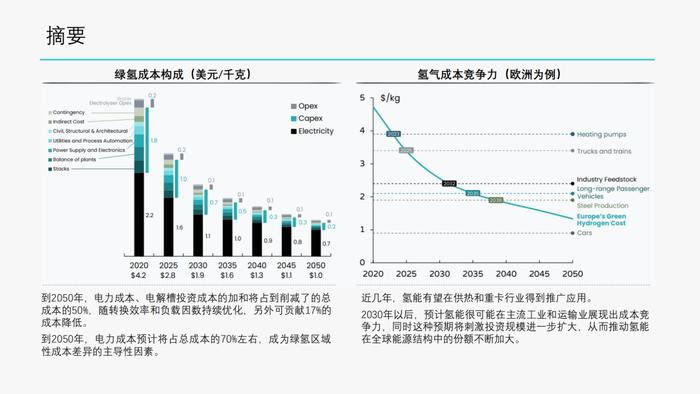 绿氢制取路径及成本分析