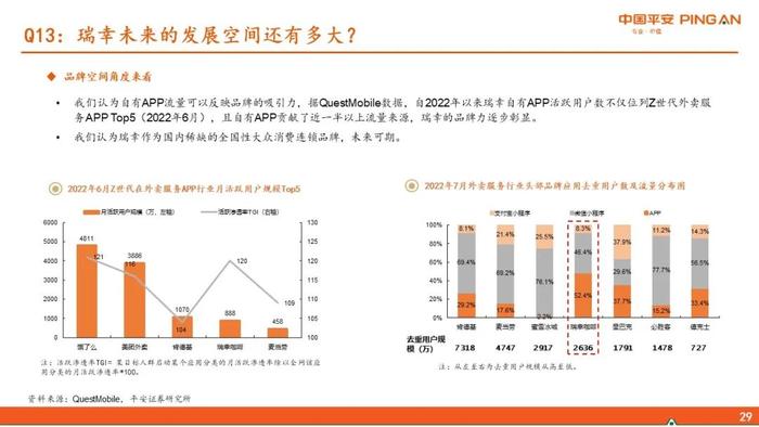 【平安证券】社会服务行业深度报告-新消费研究之咖啡系列报告六：瑞幸咖啡核心十五问