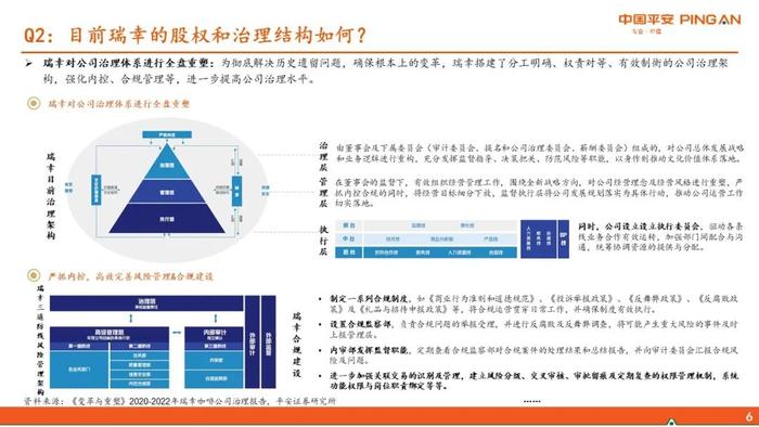 【平安证券】社会服务行业深度报告-新消费研究之咖啡系列报告六：瑞幸咖啡核心十五问