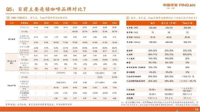 【平安证券】社会服务行业深度报告-新消费研究之咖啡系列报告六：瑞幸咖啡核心十五问