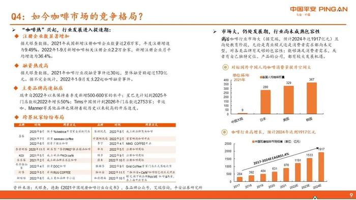 【平安证券】社会服务行业深度报告-新消费研究之咖啡系列报告六：瑞幸咖啡核心十五问