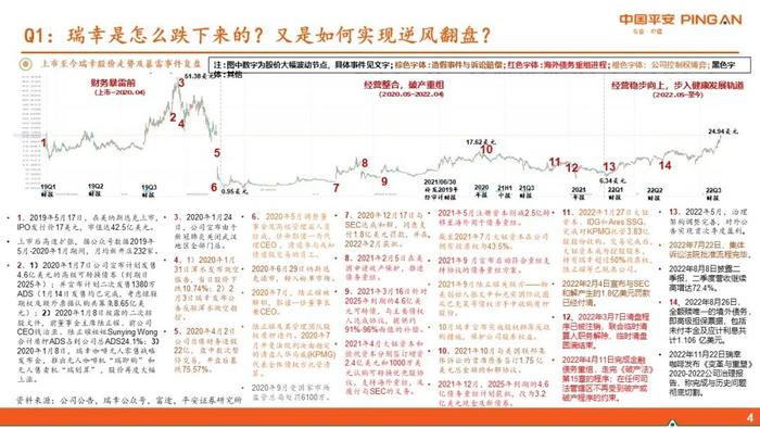 【平安证券】社会服务行业深度报告-新消费研究之咖啡系列报告六：瑞幸咖啡核心十五问