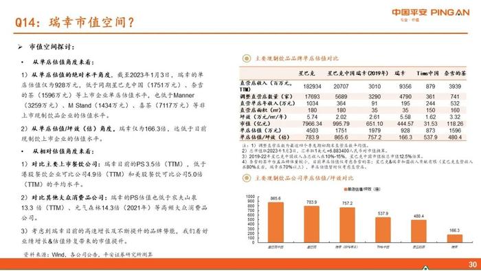 【平安证券】社会服务行业深度报告-新消费研究之咖啡系列报告六：瑞幸咖啡核心十五问