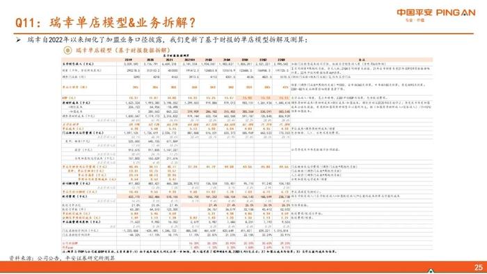 【平安证券】社会服务行业深度报告-新消费研究之咖啡系列报告六：瑞幸咖啡核心十五问