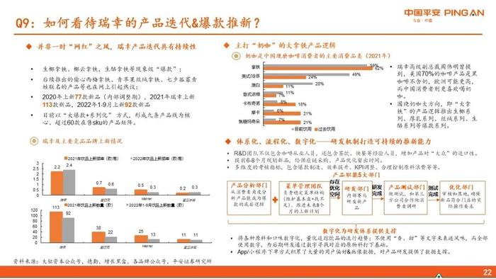 【平安证券】社会服务行业深度报告-新消费研究之咖啡系列报告六：瑞幸咖啡核心十五问