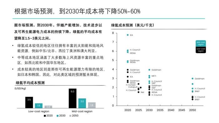 绿氢制取路径及成本分析