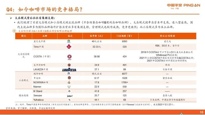 【平安证券】社会服务行业深度报告-新消费研究之咖啡系列报告六：瑞幸咖啡核心十五问