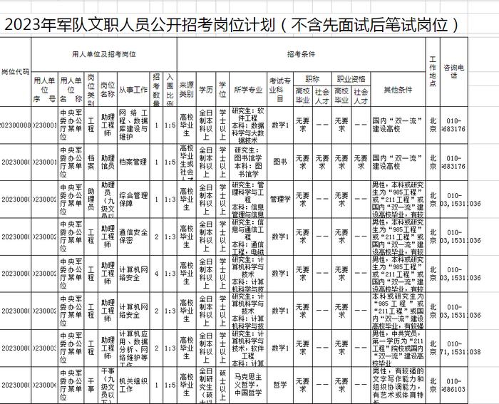 明起报名！2023年军队文职招考！岗位表→