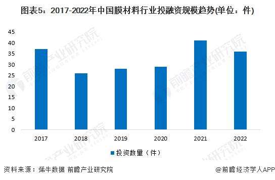 2022年中国光学薄膜行业产销现状与市场规模分析 未来市场复合增速将超10%【组图】