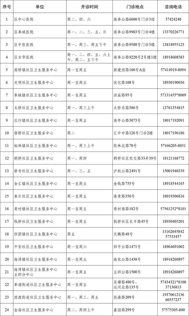 核酸转阴后，您的身体恢复了吗？奉贤区新冠恢复期中医康复门诊一览→