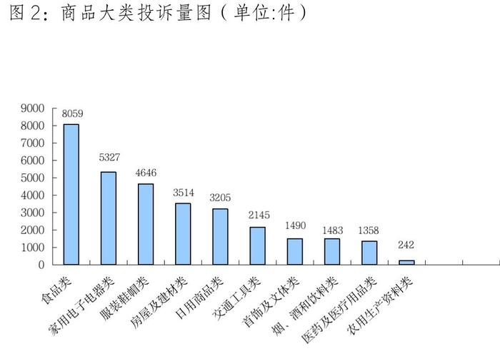 四川省消委发布2022年消费者投诉报告 生鲜电商、盲盒经济等成投诉热点