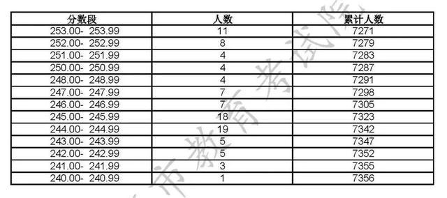 沪2023高招各艺术类专业统考合格线及合格名单公布！附成绩查询入口