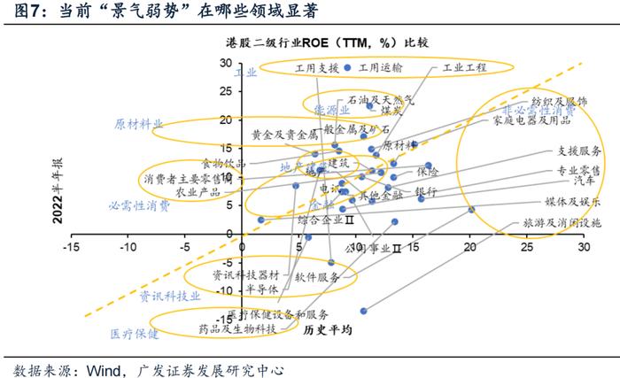 广发策略 | 香江水暖多少度？港股“战略机遇”系列之六