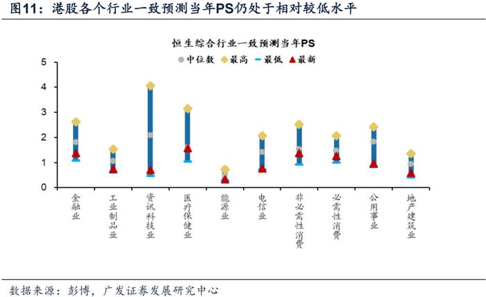 广发策略 | 香江水暖多少度？港股“战略机遇”系列之六