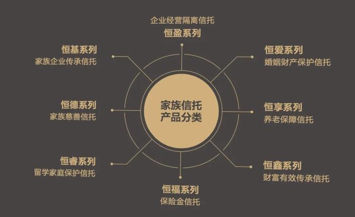 家族信托的基本逻辑（三）：可适性与持续性