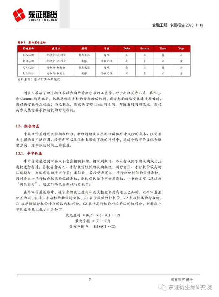 【专题报告——金融工程】期权荟（2）——期权方向性策略实证研究