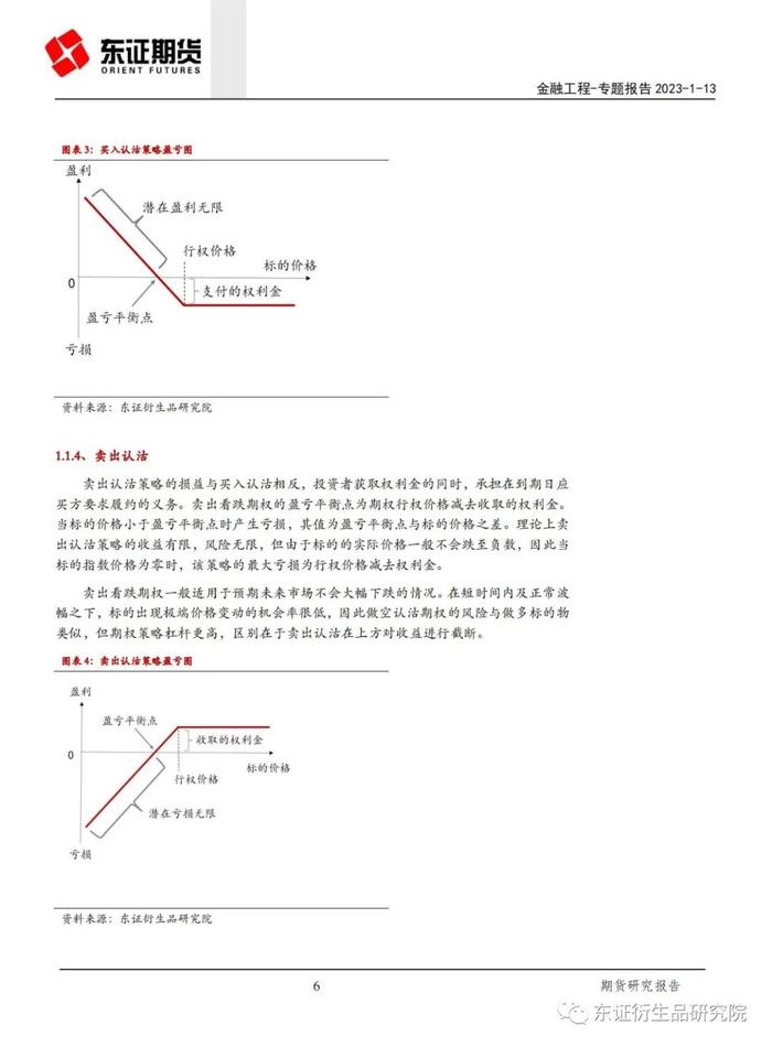 【专题报告——金融工程】期权荟（2）——期权方向性策略实证研究