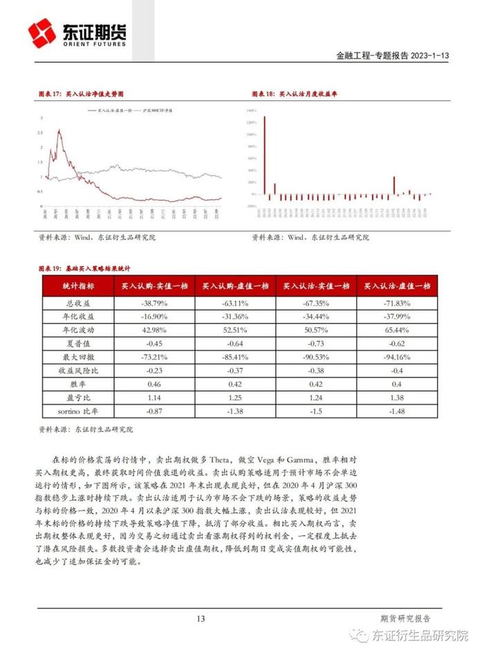 【专题报告——金融工程】期权荟（2）——期权方向性策略实证研究