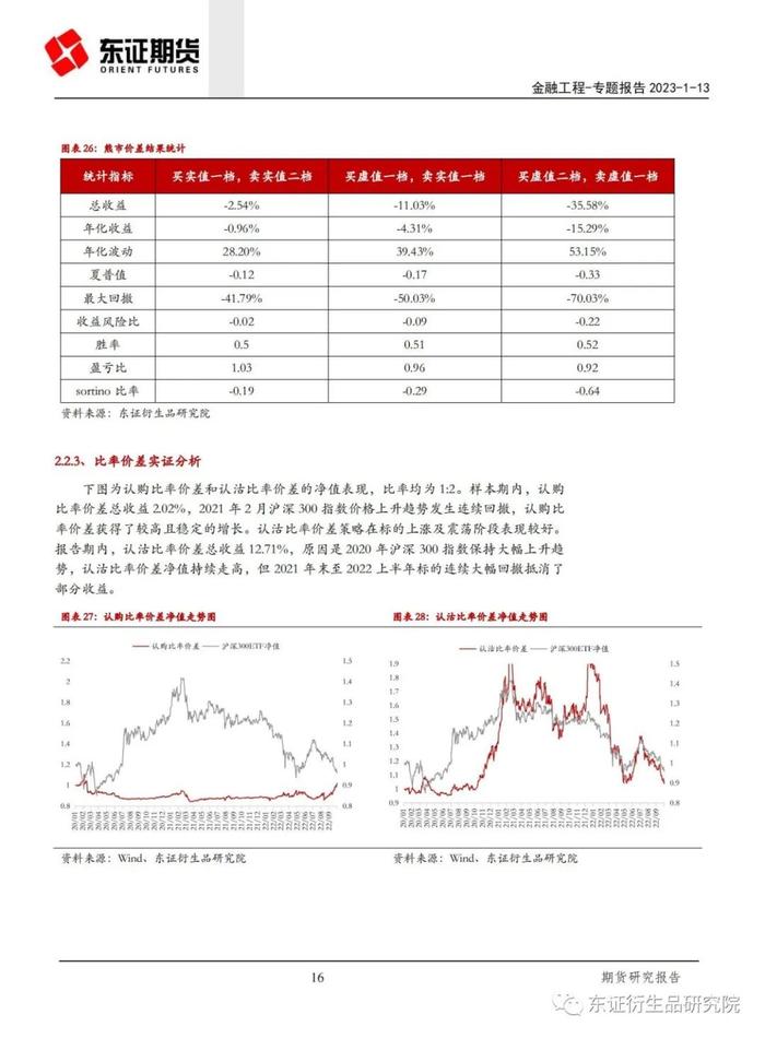 【专题报告——金融工程】期权荟（2）——期权方向性策略实证研究