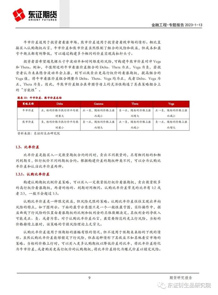 【专题报告——金融工程】期权荟（2）——期权方向性策略实证研究