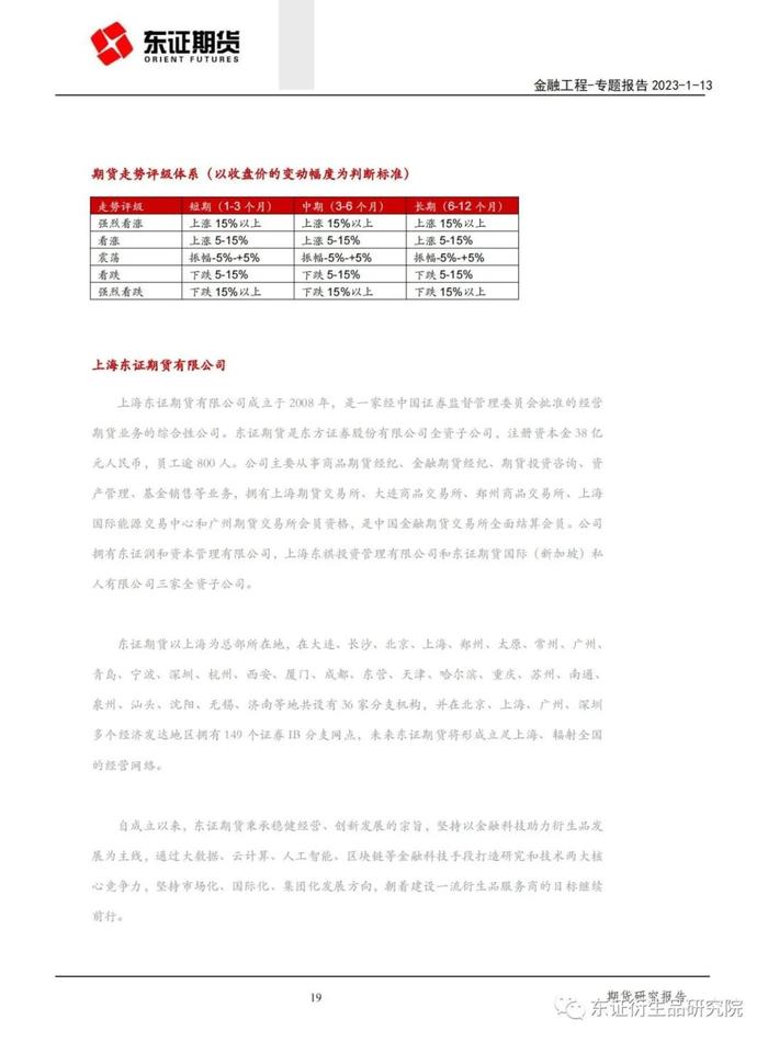 【专题报告——金融工程】期权荟（2）——期权方向性策略实证研究