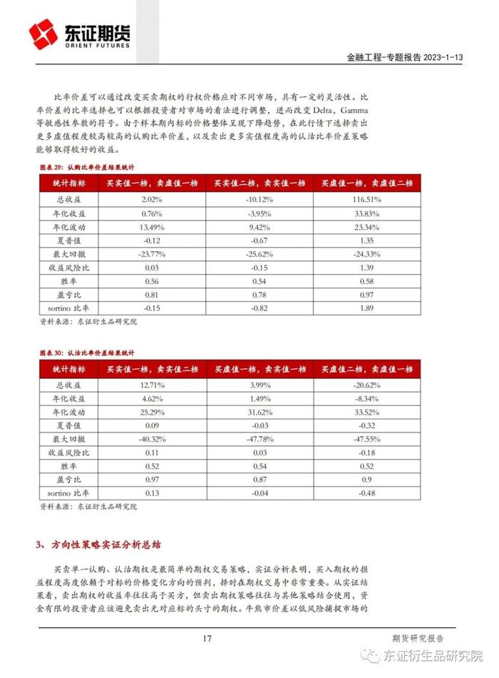 【专题报告——金融工程】期权荟（2）——期权方向性策略实证研究