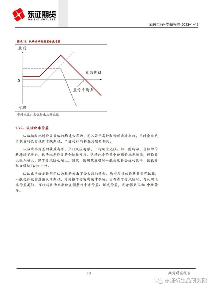 【专题报告——金融工程】期权荟（2）——期权方向性策略实证研究