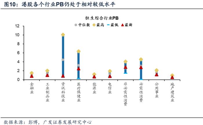 广发策略 | 香江水暖多少度？港股“战略机遇”系列之六