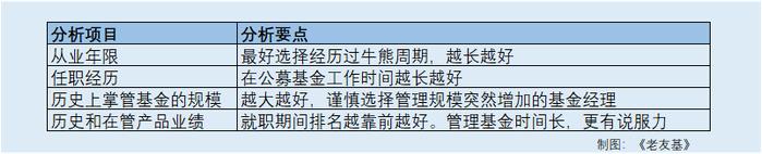 那些投研能力“出圈”的基金经理做对了什么？