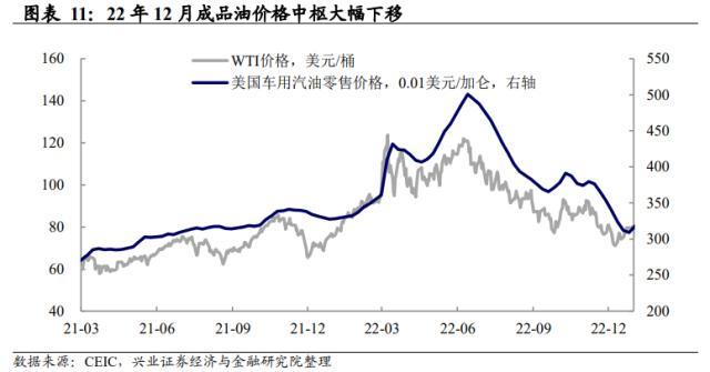 兴证宏观美国12月通胀数据点评：市场对联储的响应趋缓，警惕经济数据超预期下的波动