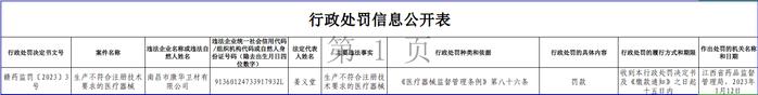 江西省药品监督管理局关于南昌市康华卫材有限公司的行政处罚信息