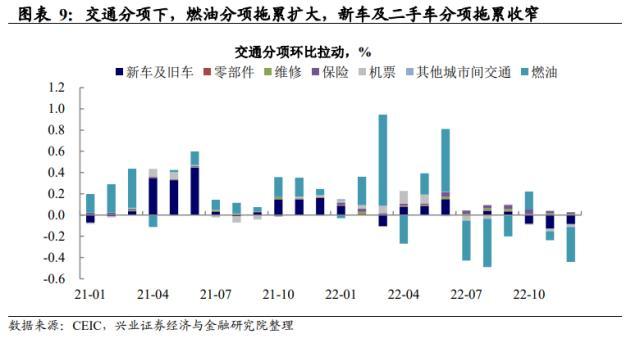 兴证宏观美国12月通胀数据点评：市场对联储的响应趋缓，警惕经济数据超预期下的波动