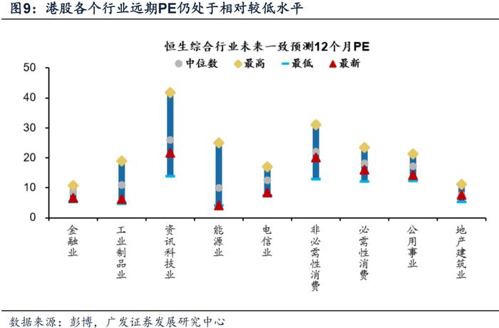 广发策略 | 香江水暖多少度？港股“战略机遇”系列之六