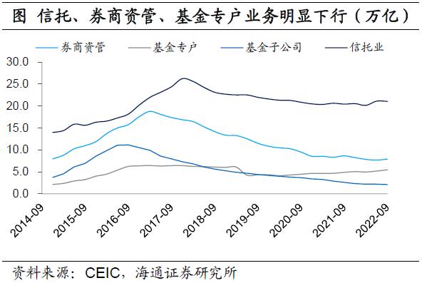 中国居民的“超额储蓄”测算：到底有多少？释放后哪些行业更受益？